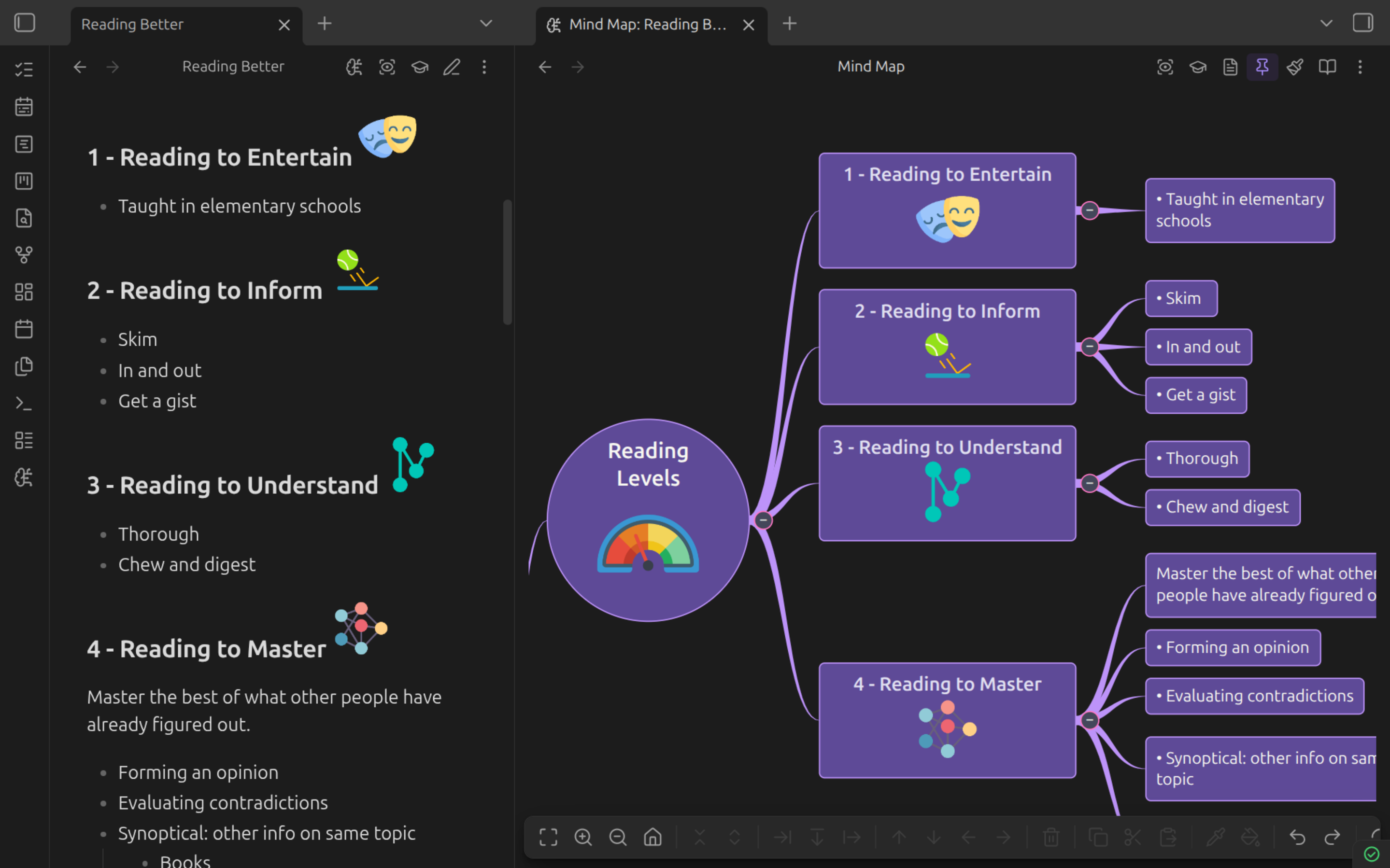 A note and its mind map side by side
