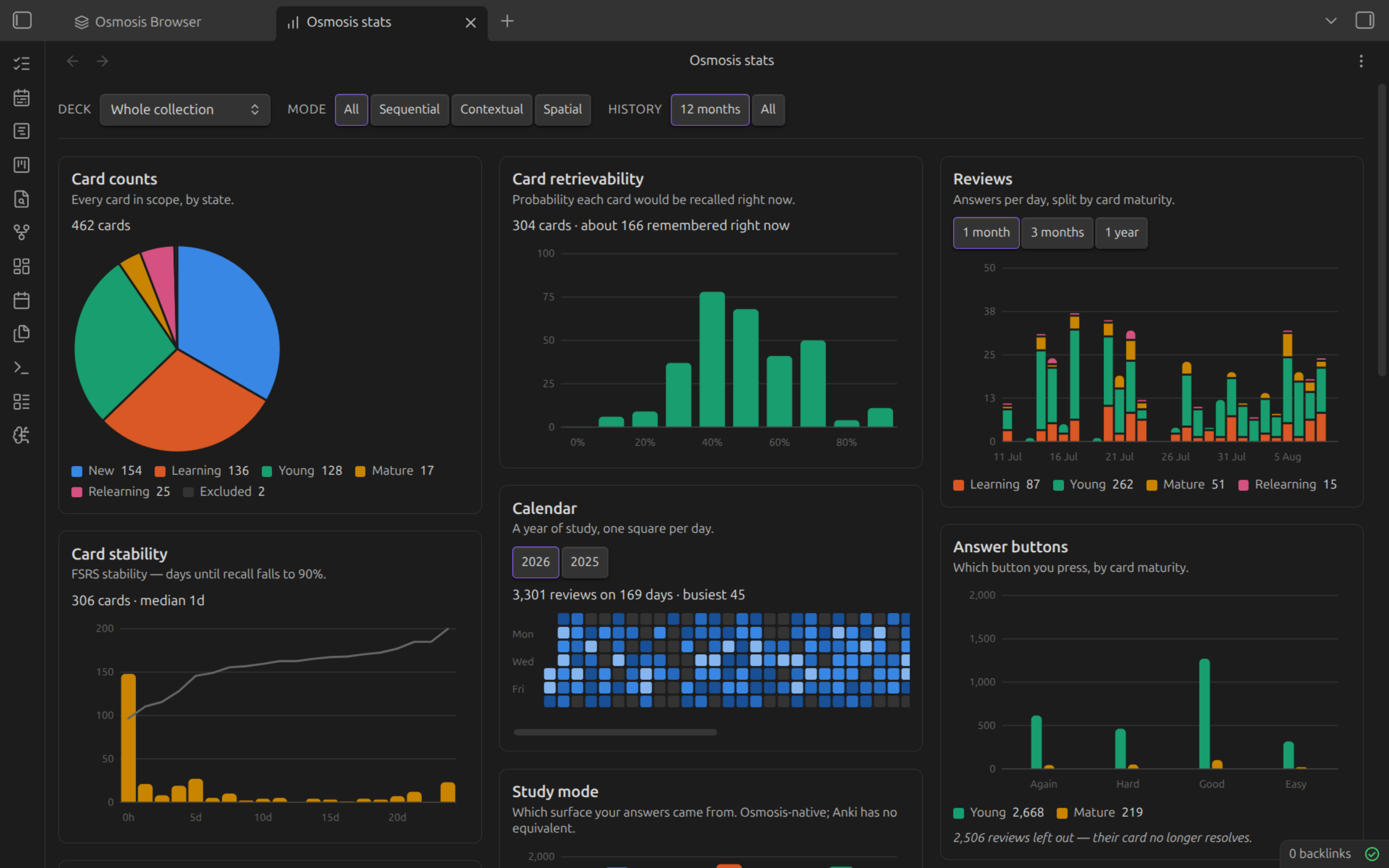 The Osmosis stats dashboard