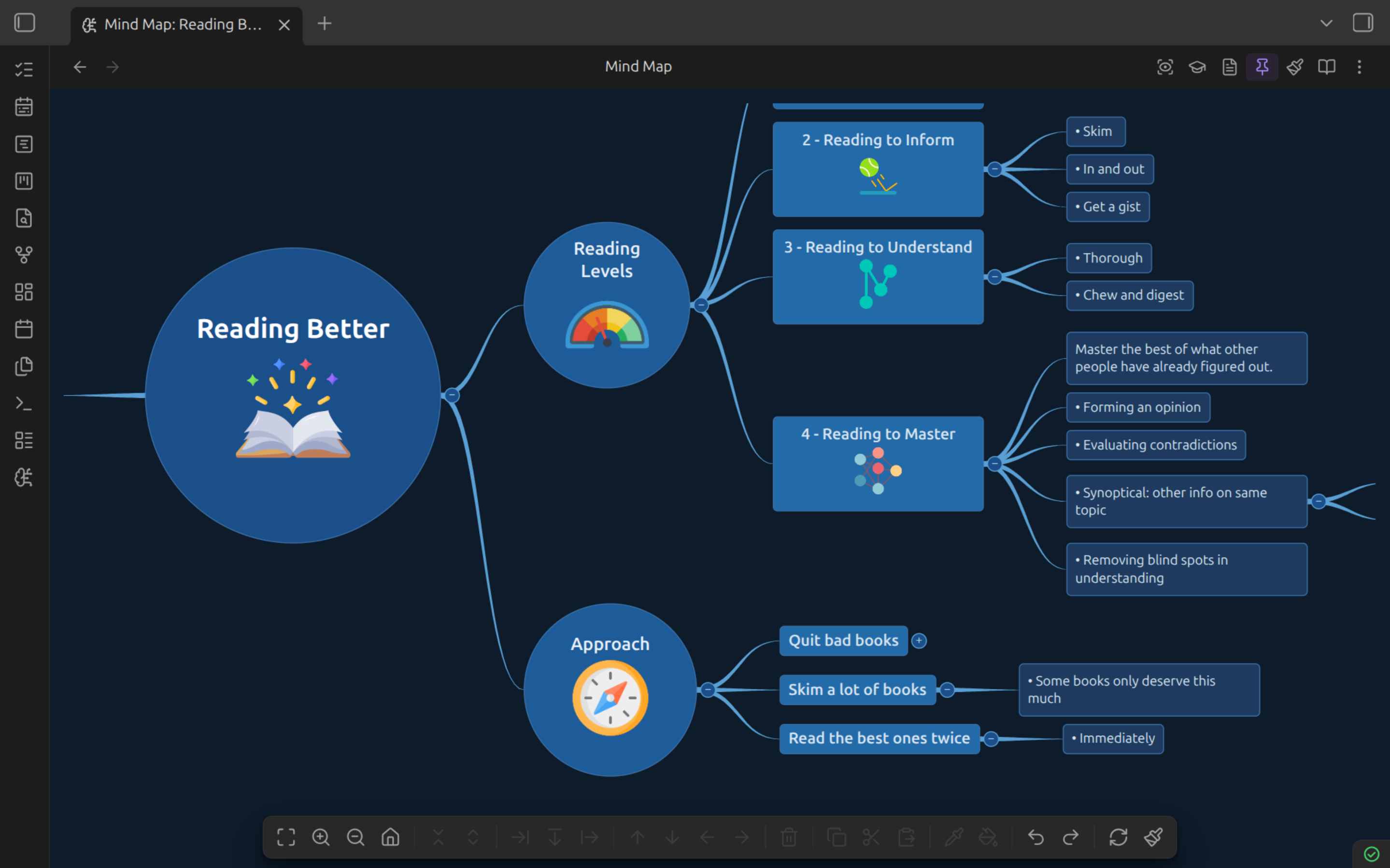 An Osmosis mind map in the Ocean theme